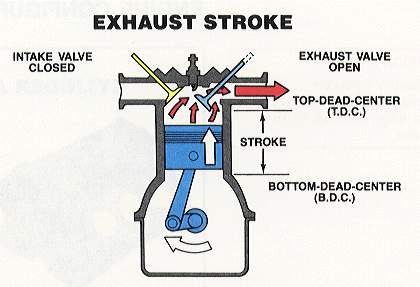 Exhaust Valve